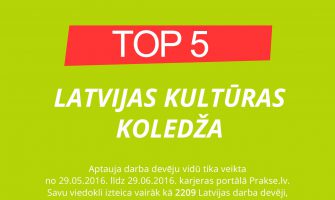 LKK LABĀKO KOLEDŽU TOP 5